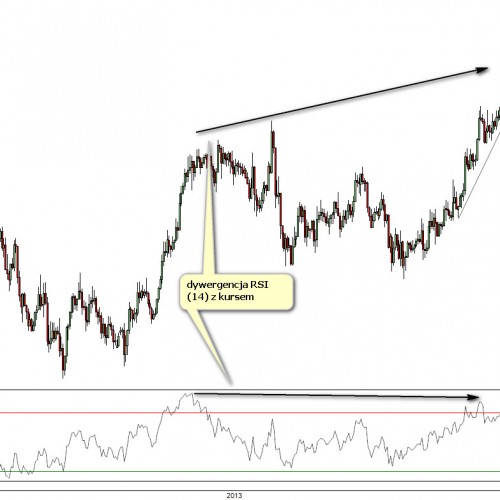 USD/JPY: na stromej linii trendu