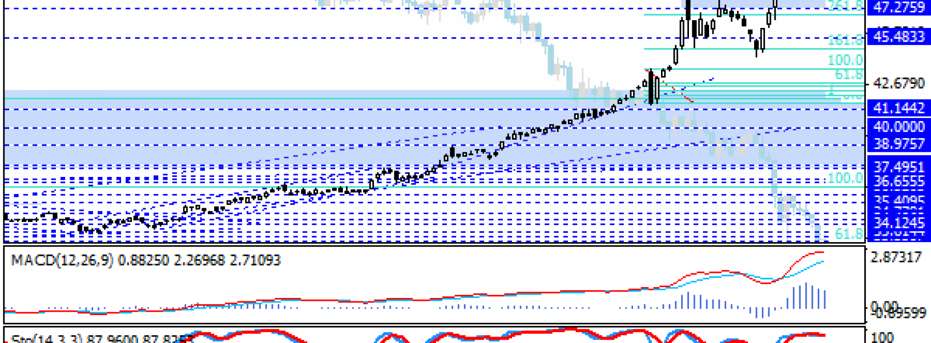 USD/RUB znów blisko maksimów